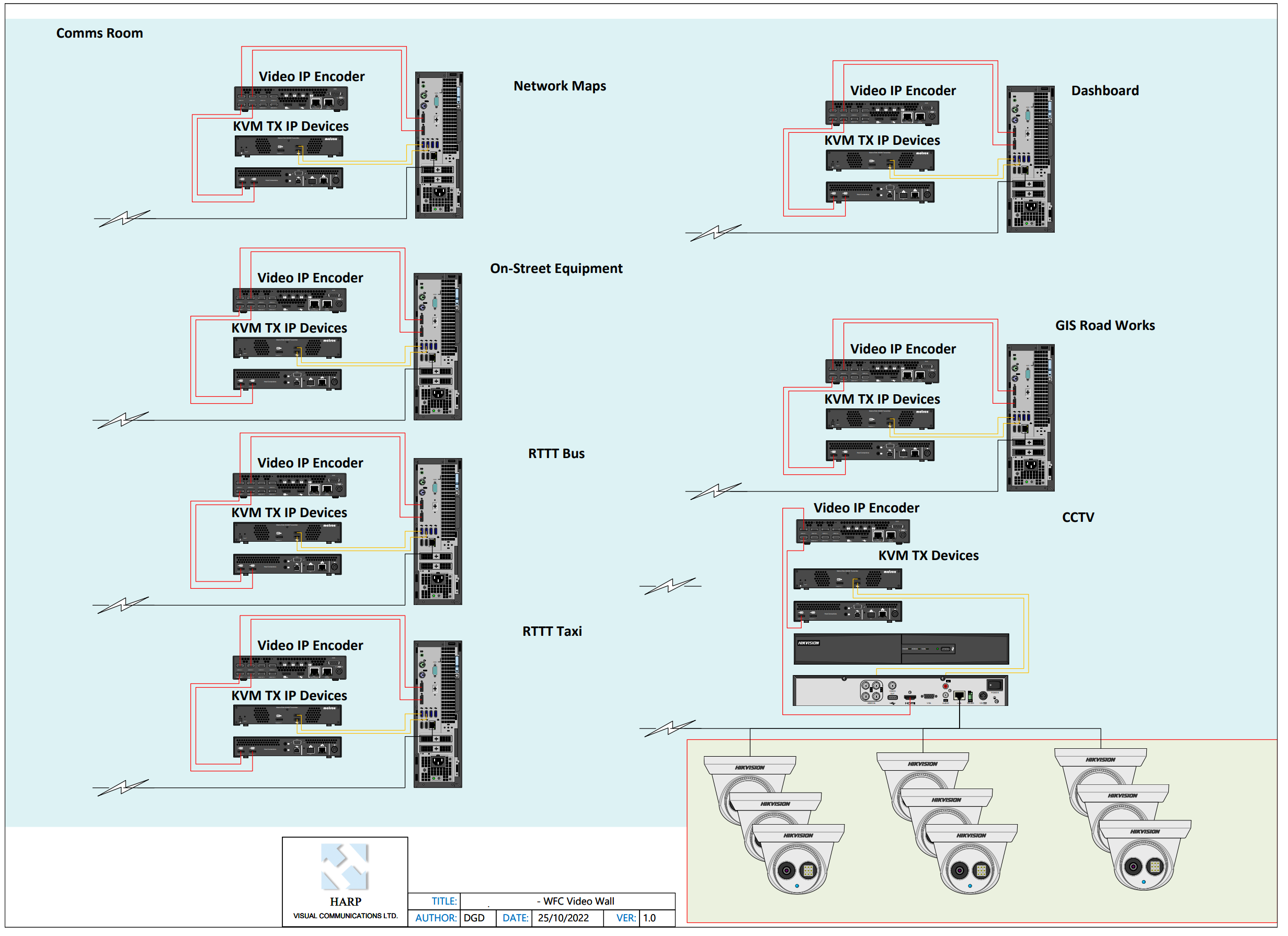 Intigrated IP KVM and Ip Video broadcasting